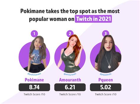 most followed female twitch streamers|List of most